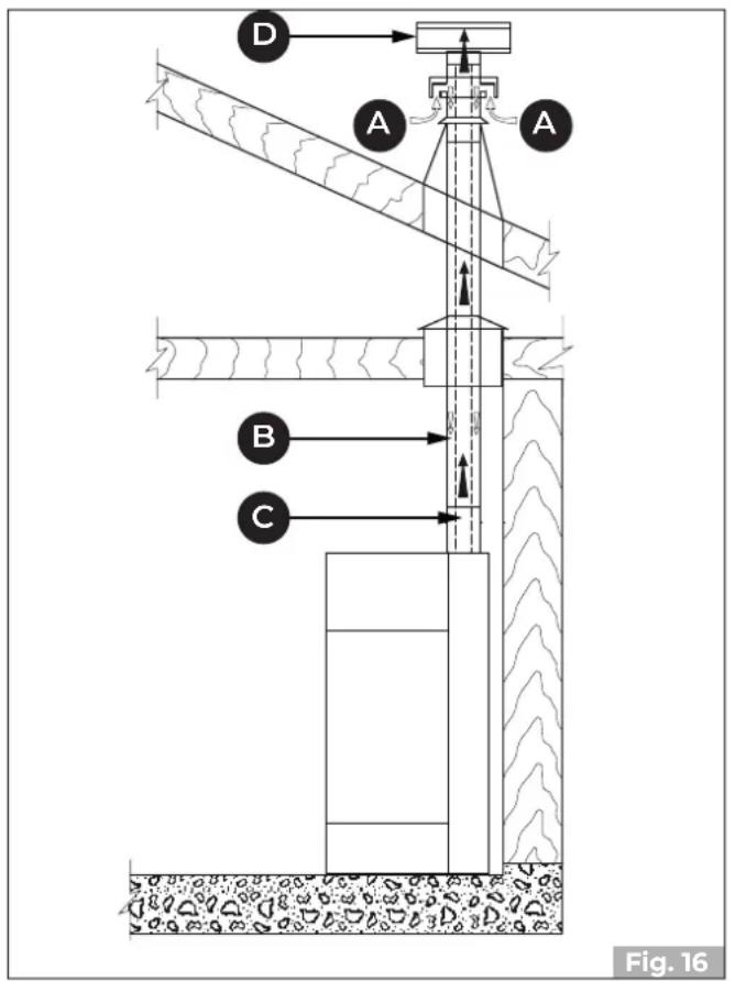 Palazzetti Ecofire Tiffany Idro - Prelievo dell'aria comburente dall'esterno - 1