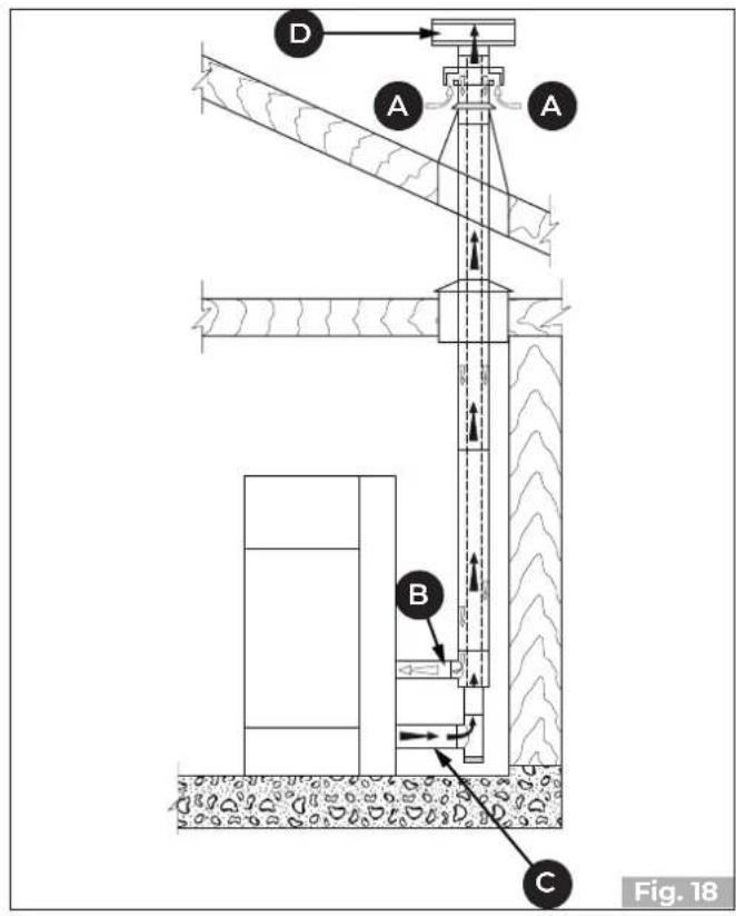 Palazzetti Ecofire Tiffany Idro - Installationsort - 1