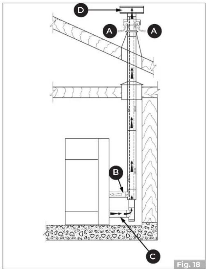 Palazzetti Ecofire Tiffany Idro - Transporte - 2