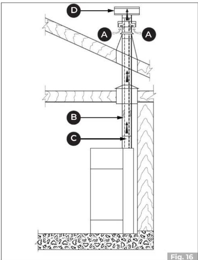 Palazzetti Ecofire Tiffany Idro - Extracción de aire comburente del exterior - 1