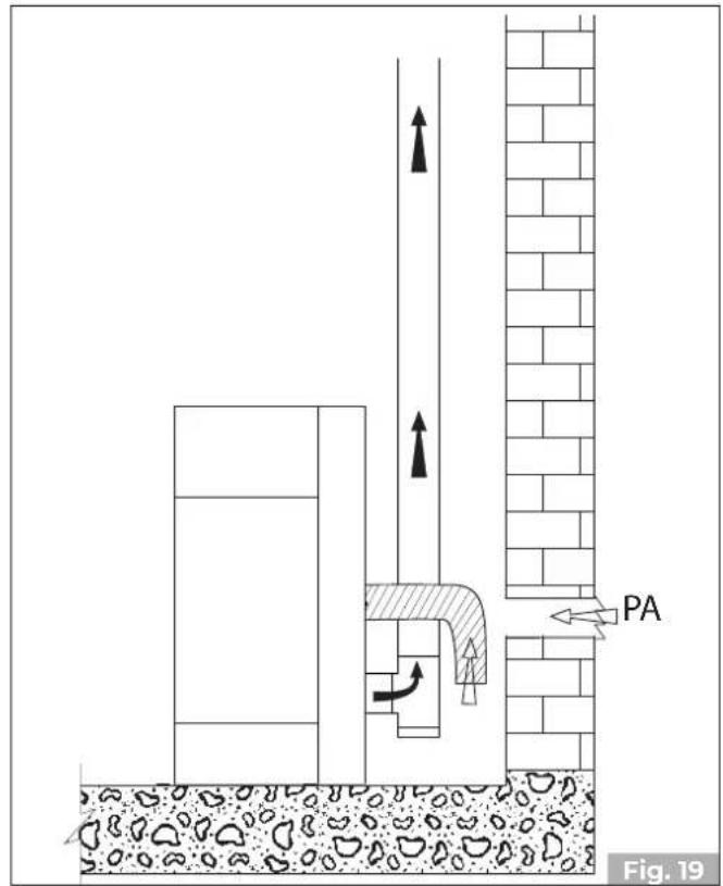 Palazzetti Ecofire Tiffany Idro - Installationsort - 2