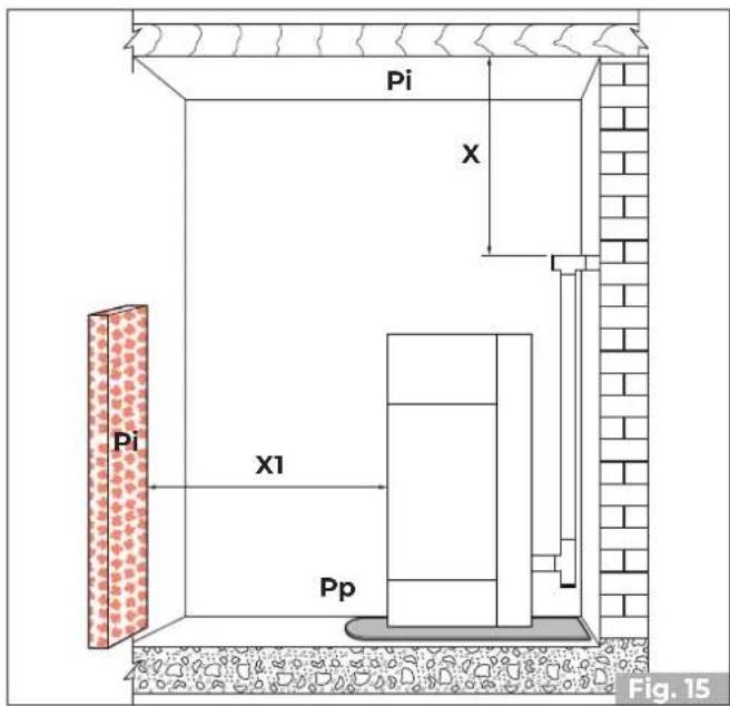 Palazzetti Ecofire Tiffany Idro - SAFETY DISTANCES - 2