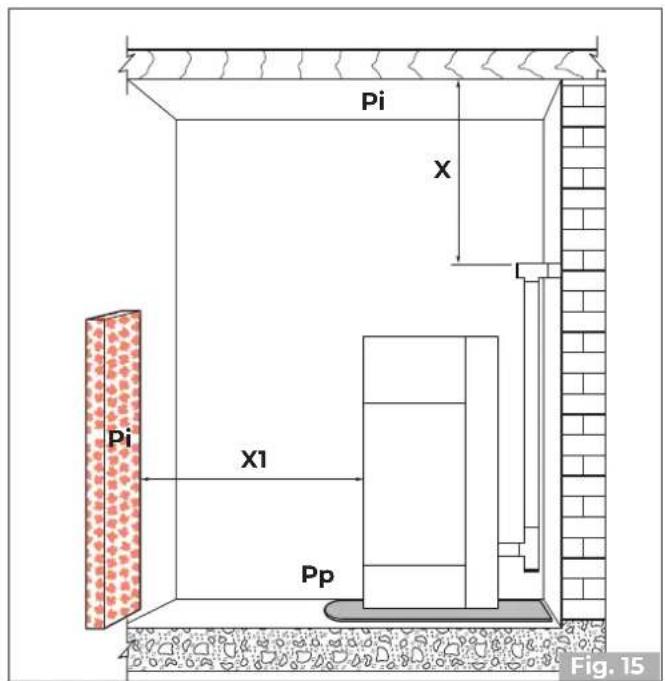 Palazzetti Ecofire Tiffany Idro - DISTANZE DI SICUREZZA - 2