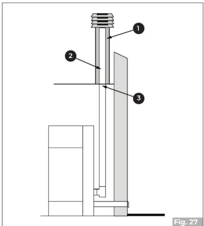 Palazzetti Ecofire Tiffany Idro - Rauchableitung mit traditionellem Schornstein - 2