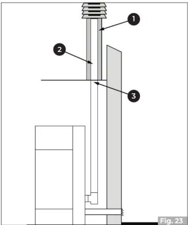 1 2 3 Fig. 23