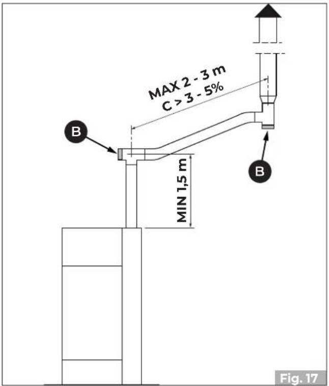 Palazzetti Ecofire Flo 6 - Rauchanschluss - 3