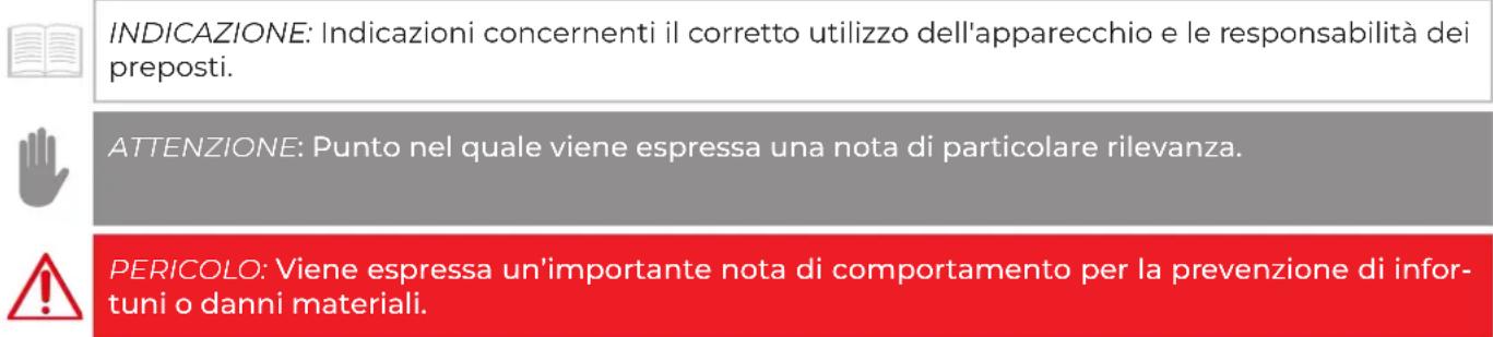 Palazzetti Ecofire Flo 6 - Simbologia - 1