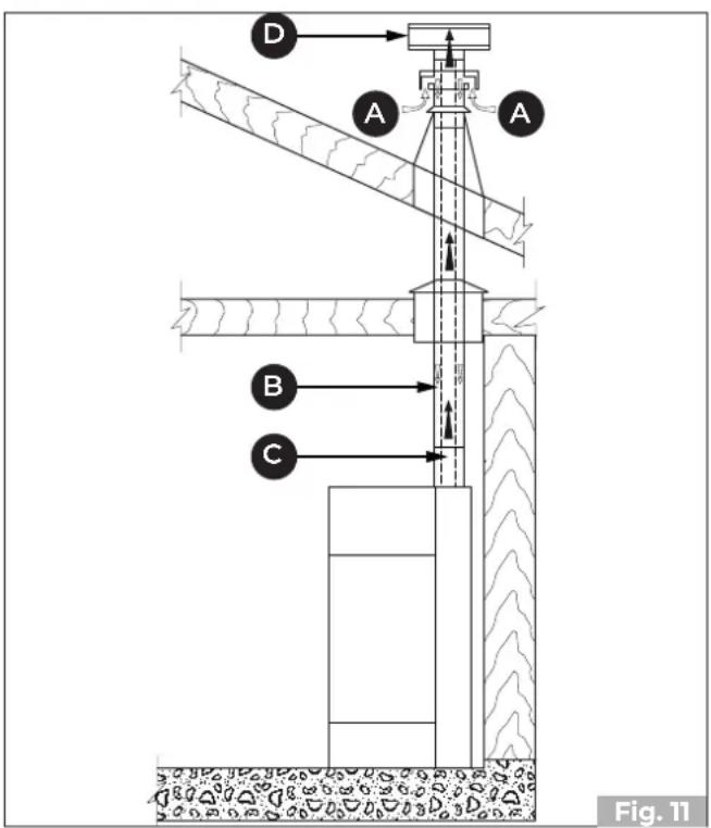 Palazzetti Ecofire Flo 6 - SALIDA SUPERIOR - 1