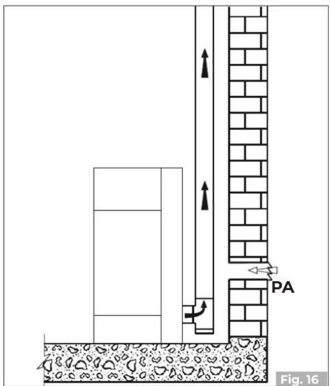 Palazzetti Ecofire Flo 6 - Extracción de aire comburente en el ambiente - 2