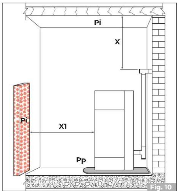 Pi X Pi X1 Pp Fig. 10