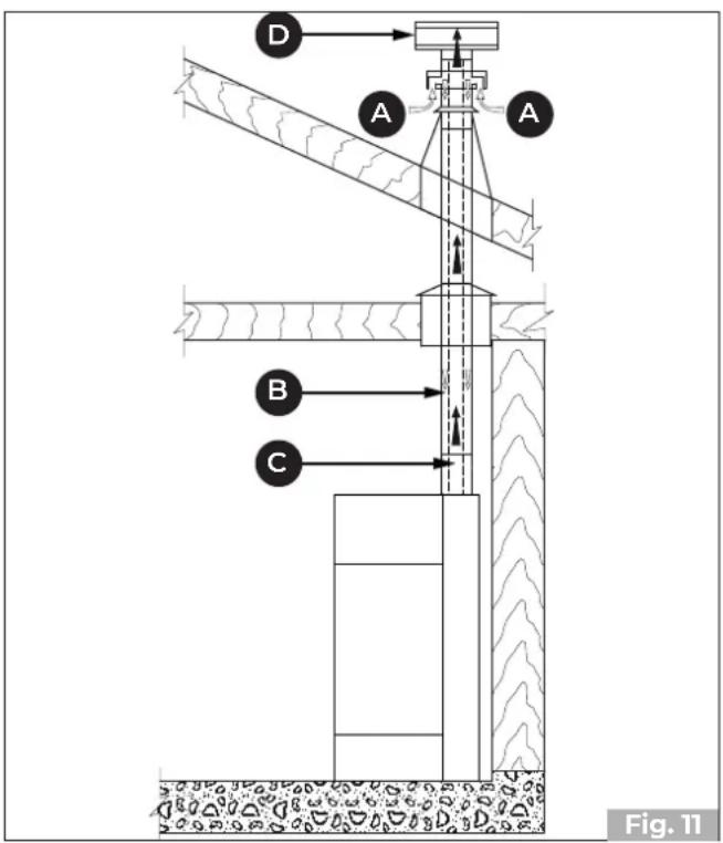 D A A B C Fig. 11