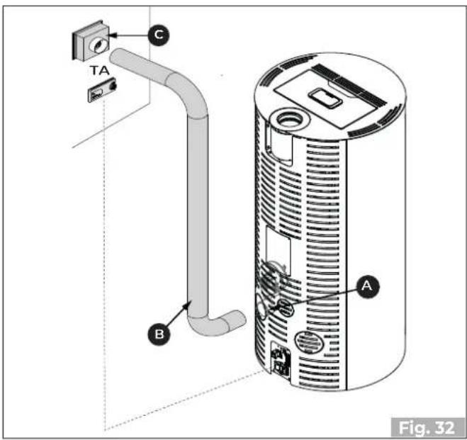 Palazzetti Ecofire Flo 6 - Raumthermostat für die Steuerung des hinteren Ventilators (PRO 2) - 1