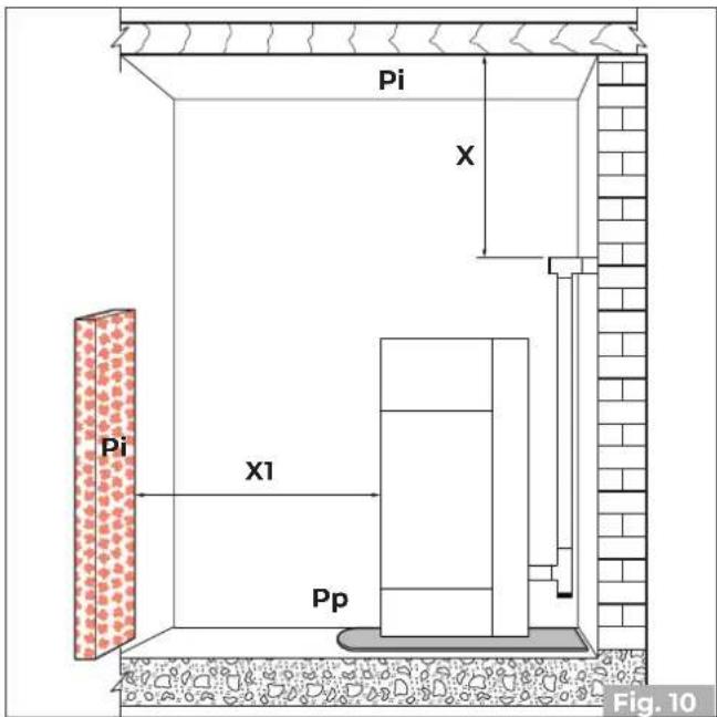 Palazzetti Ecofire Flo 6 - Luogo d'installazione - 5