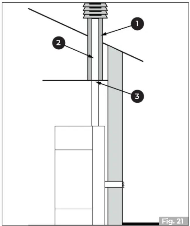 Palazzetti Ecofire Flo 6 - OBERER AUSGANG - 2