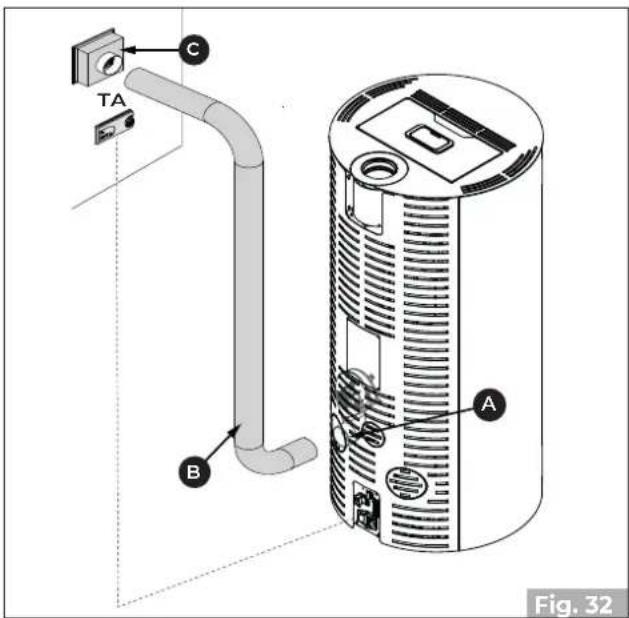 Palazzetti Ecofire Flo 6 - Termostato ambiente per controllo del ventilatore posteriore (PRO 2) - 1