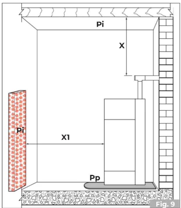 Palazzetti Ecofire Flo 6 - Aufstellungsort - 4