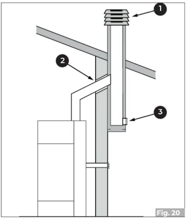 1 2 3 Fig. 20