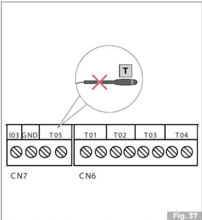 I03 GND T05 CN7 CN6 T01 T02 T03 T04 Fig. 37