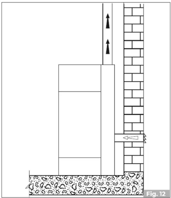Palazzetti Ecofire Flo 6 - Prelievo dell'aria comburente dall'esterno (Solo per prodotti internamente denominati ermetici) - 2