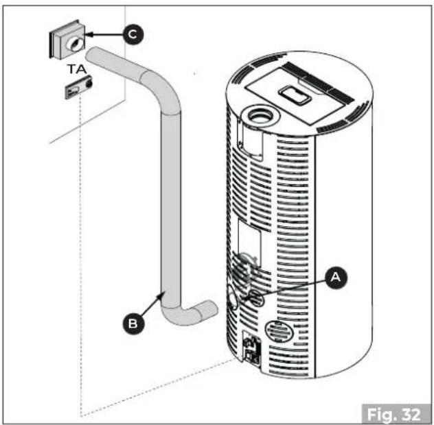 Palazzetti Ecofire Flo 6 - Termostato ambiente para control del ventilador trasero (PRO 2) - 1