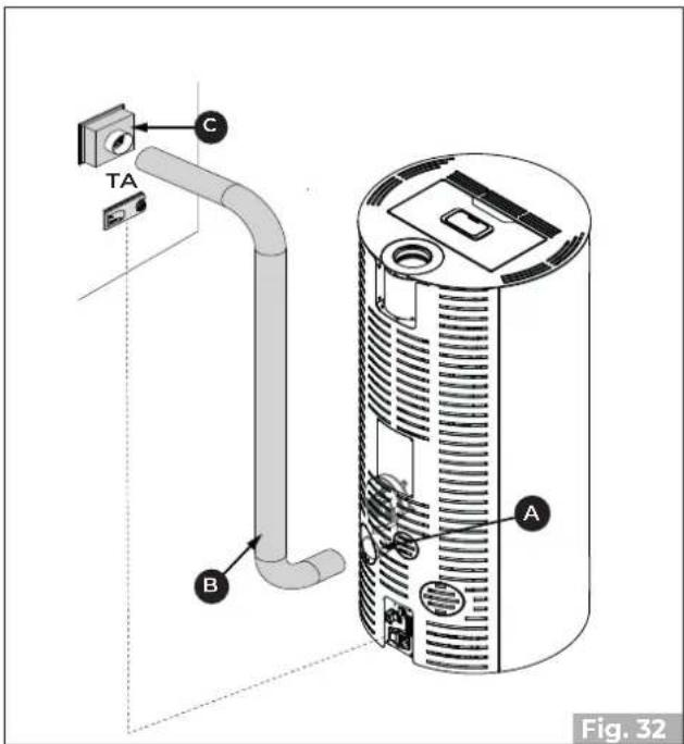 Palazzetti Ecofire Flo 6 - Room thermostat for rear fan control (PRO 2) - 1