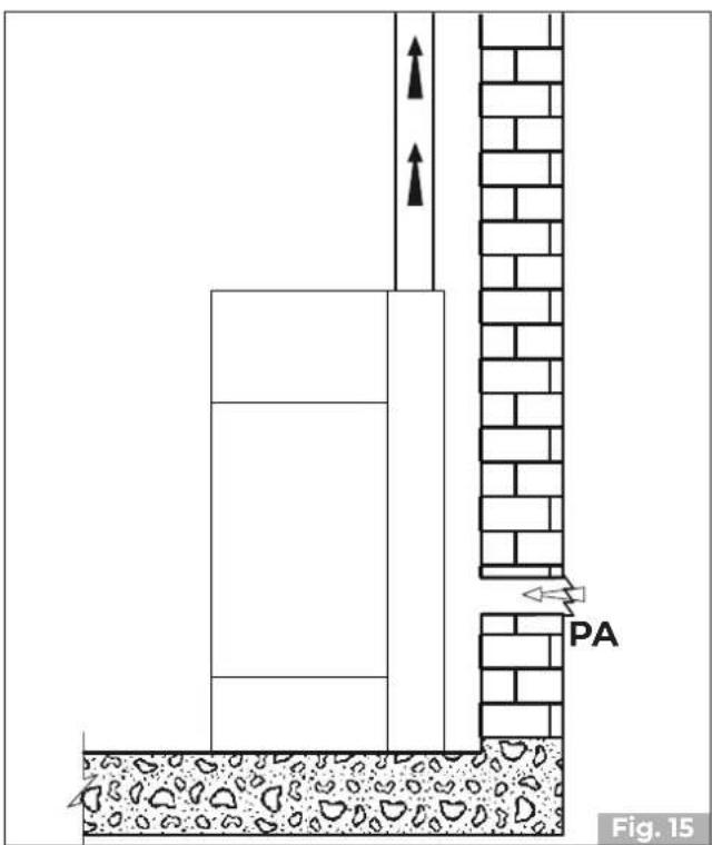 PA Fig. 15