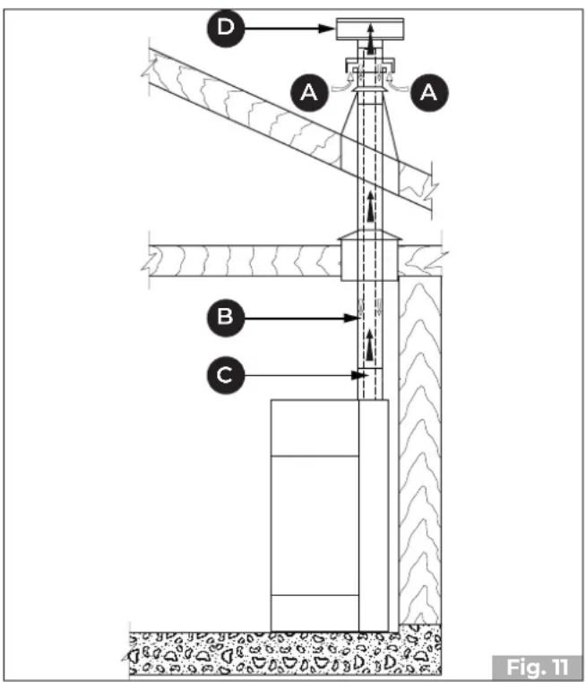 Palazzetti Ecofire Flo 6 - UPPER OUTLET - 1