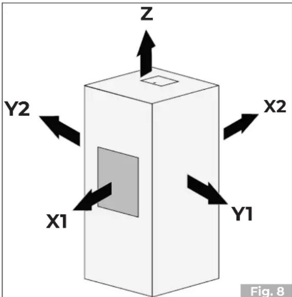 Palazzetti Ecofire Flo 6 - Aufstellungsort - 1