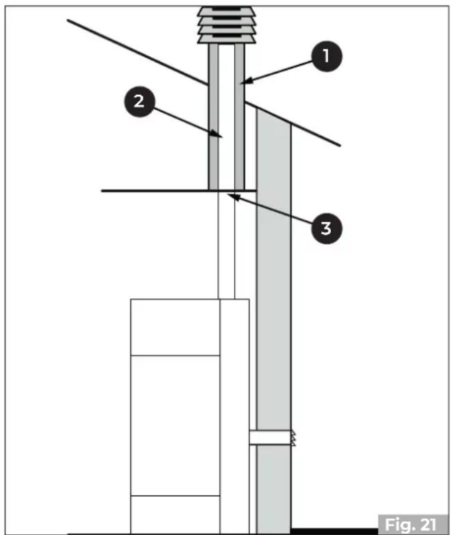 Palazzetti Ecofire Flo 6 - Descarga de techo por medio de chimenea tradicional - 2