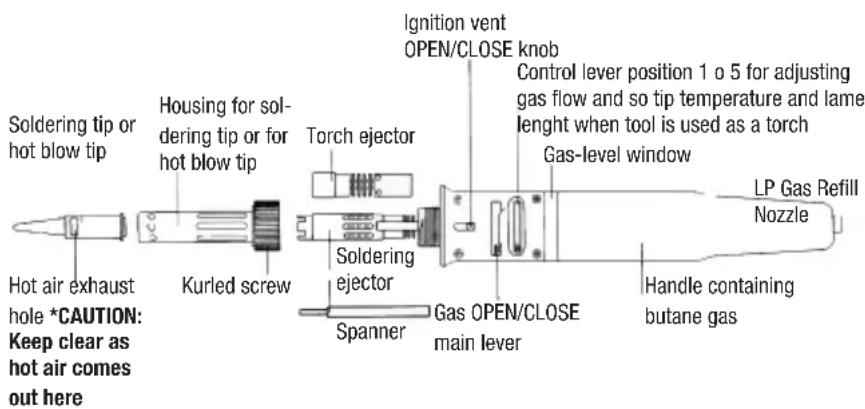 Weller Pyropen Cordless - SPECIFICATIONS - 1