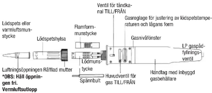Weller Pyropen Cordless - TEKNISKA DATA - 1