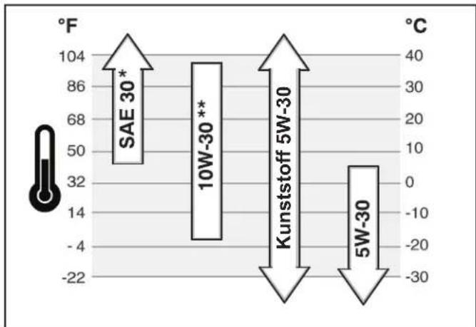 NAC MS55800E - Ölstand überprüfen und Öl nachfüllen - 1