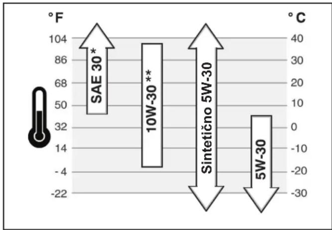 NAC MS55800E - Preverite/dodajte olje - 1