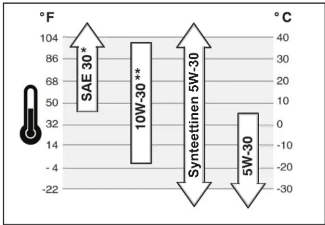 NAC MS55800E - Öljyn tarkistus tai lisäys - 1