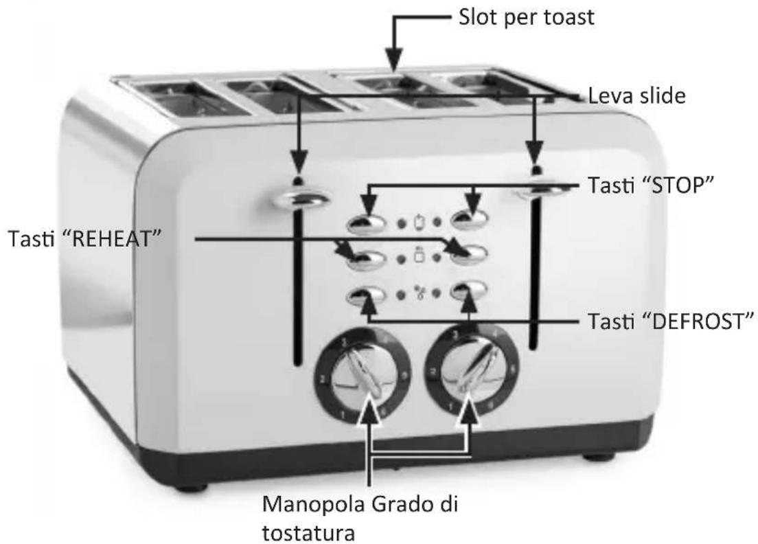 Arendo Breakfast X2 303251 - Dettagli del prodotto - 1