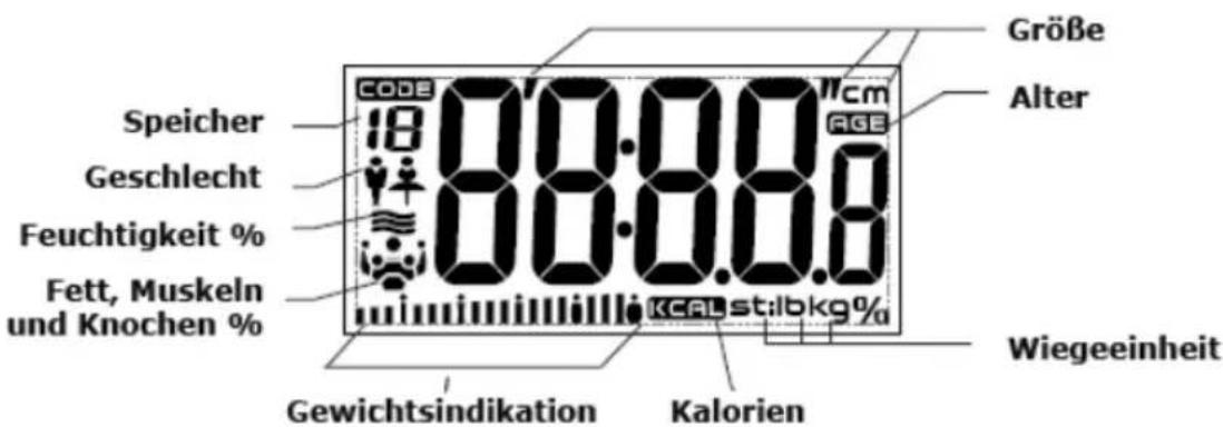 PRIMO SC5 - LCD DISPLAY - 1