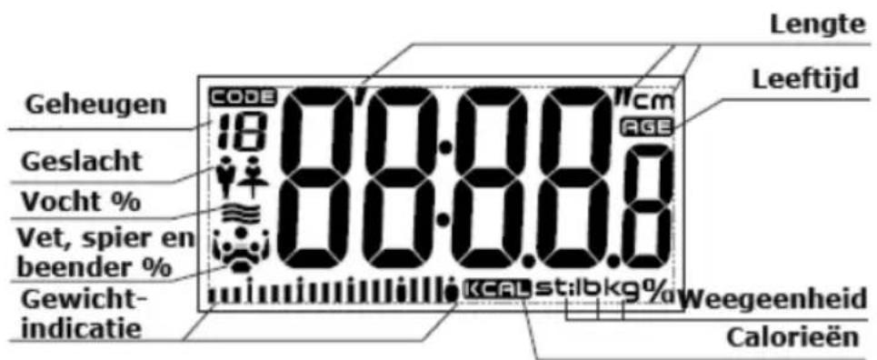 PRIMO SC5 - LCD DISPLAY - 1