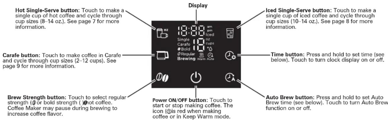 HAMILTON BEACH FlexBrew 49927 - Control Panel - 1