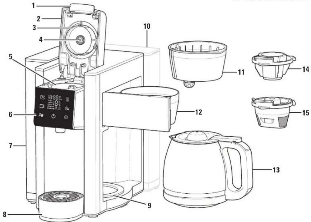 HAMILTON BEACH FlexBrew 49927 - Parts and Features - 1