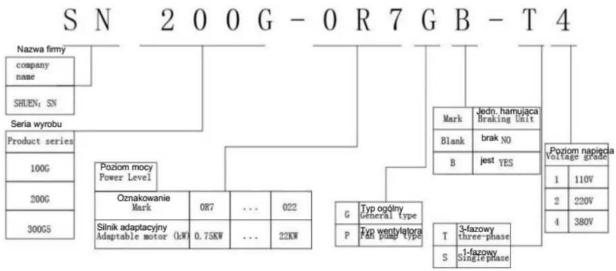 MSW FI-7500 - Oznakowanie - 1