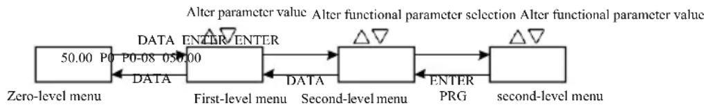 MSW FI-7500 - Viewing and modifying methods of function code - 1