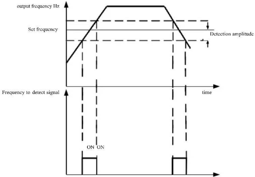 MSW FI-7500 - P8 Group--Auxiliary function - 4