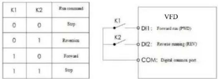 MSW FI-7500 - P4 group: Input termianl - 1