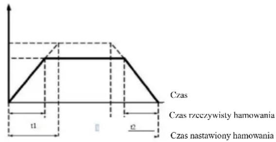 MSW FI-7500 - Rozdział 6 Opisy parametrów - 2