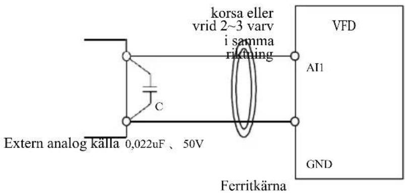 MSW FI-7500 - a) Analog ingångsterminal: - 2