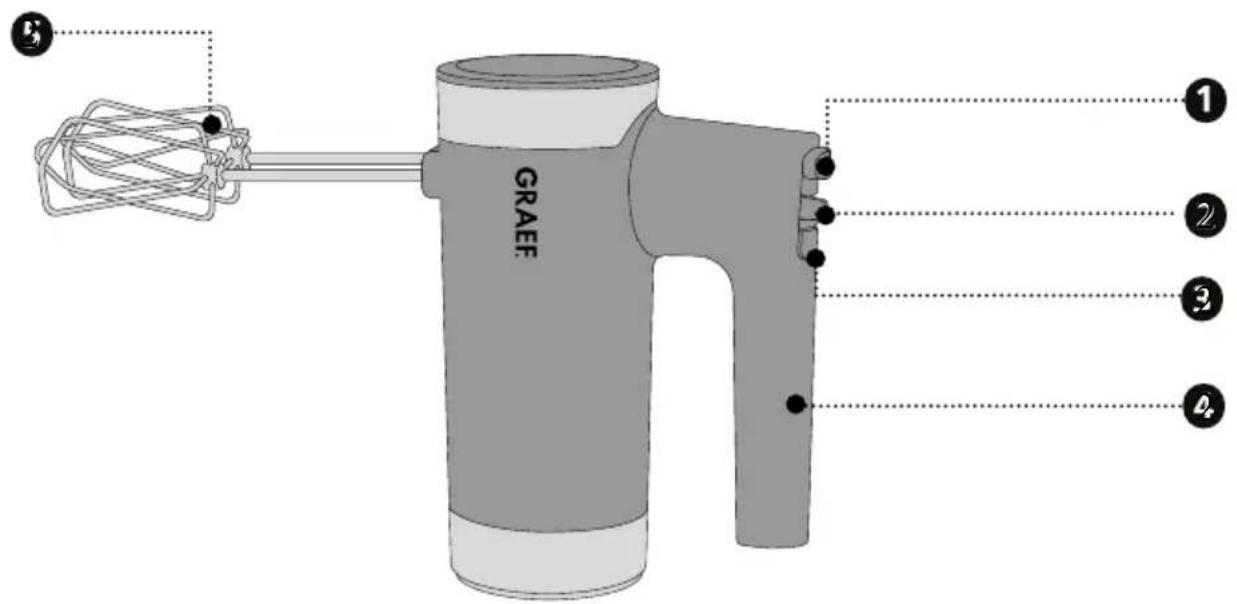 GRAEF HM 508 - ОПИС ПРОДУКТУ - 1
