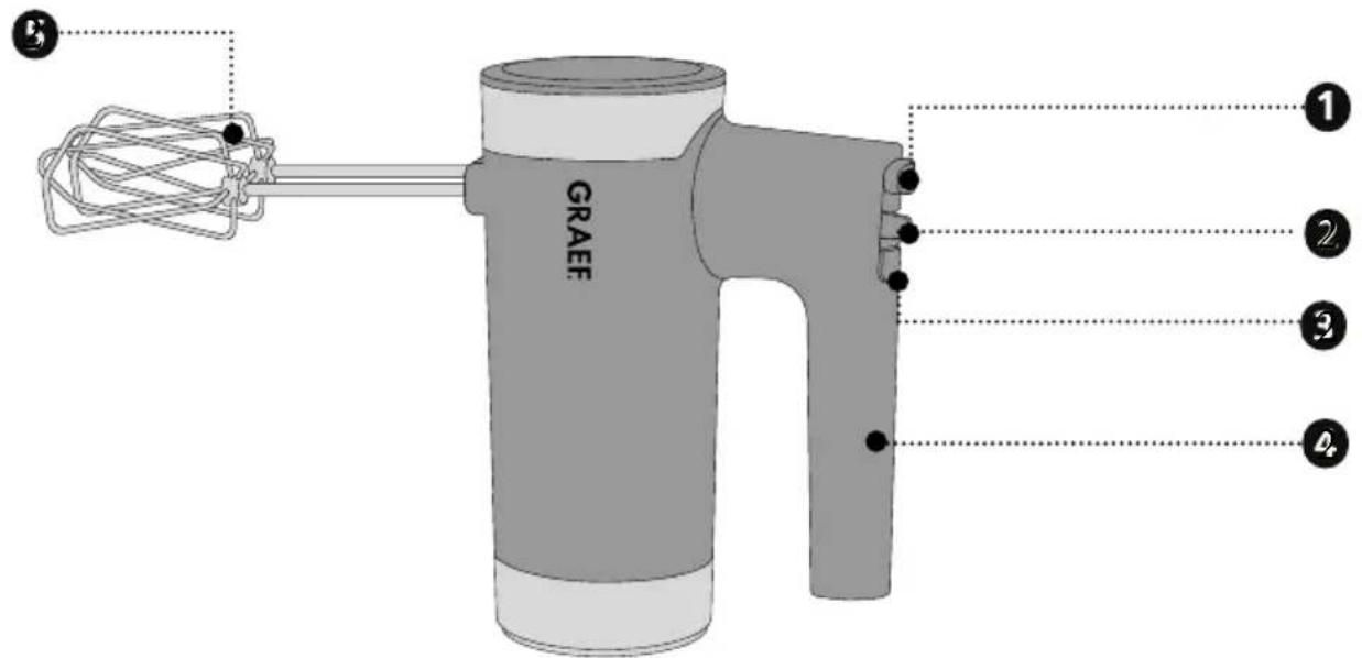 GRAEF HM 508 - DESCRIPCIÓN DEL PRODUCTO - 1