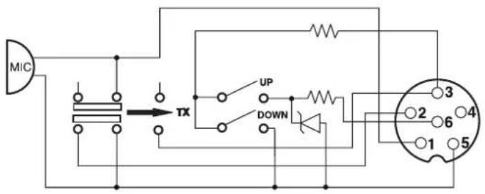 PRESIDENT Taylor IV CL - TABLA DE FRECUENCIAS para d - 1