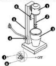 Royal Catering RCMS-STD - AVANT LA MISE EN SERVICE, LES INSTRUCTIONS D'UTILISATION DOIVENT ÊTRE LUES ET COMPRISES DE FAÇON PRÉCISE. - 9