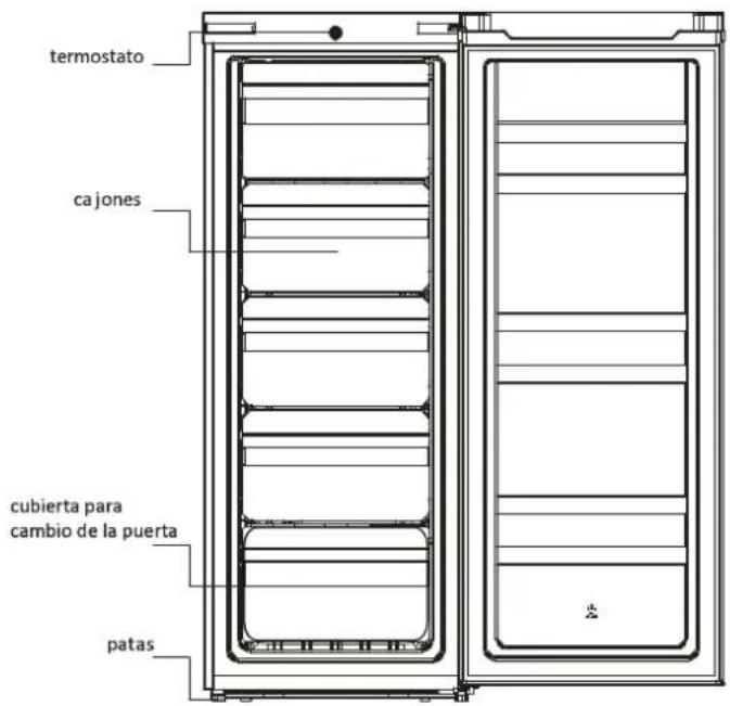EDESA EZS-1412 NF - CONFIGURACIÓN PRINCIPAL - 1